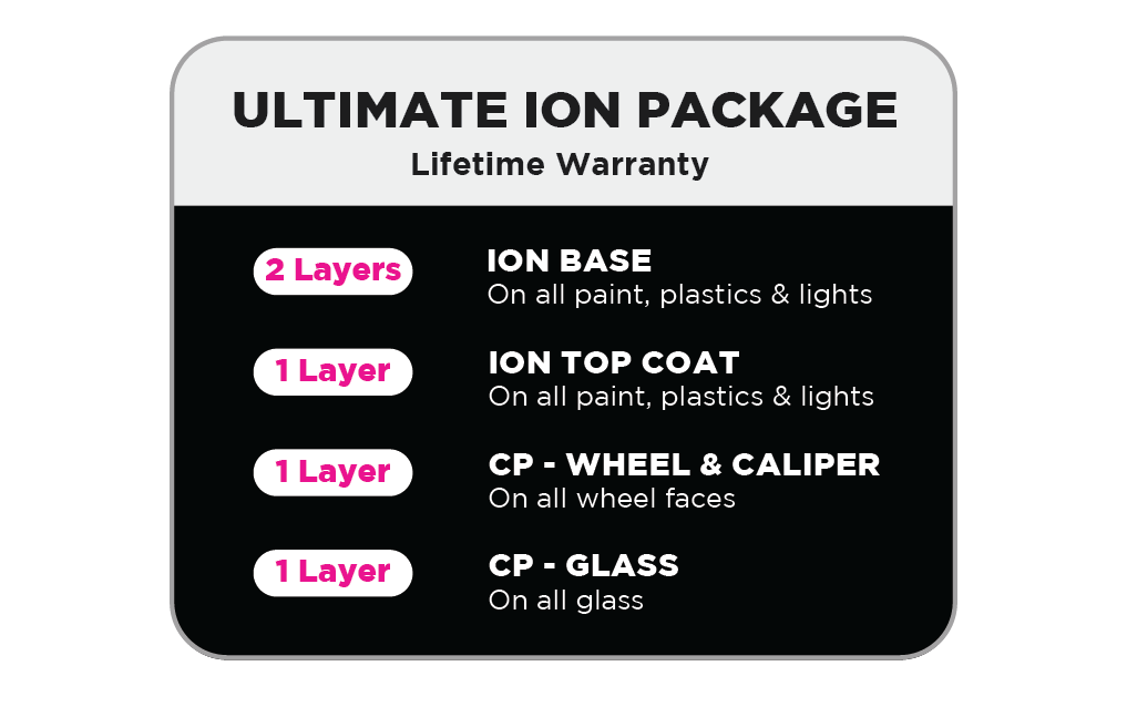 ceramic pro san fernando valley Ceramic Pro Ion Package ultimate ion package